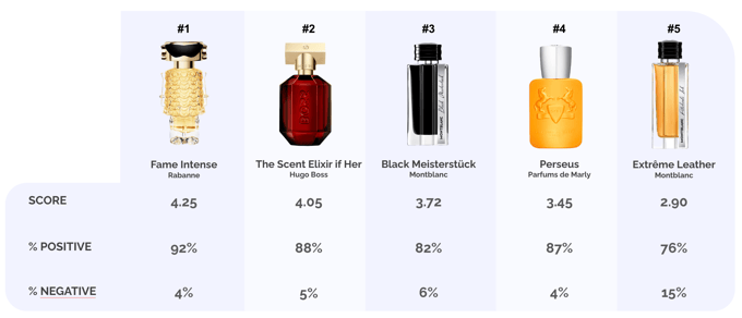 SENSIA PINK PEPPER FRAGRANCE RANKING 2025 