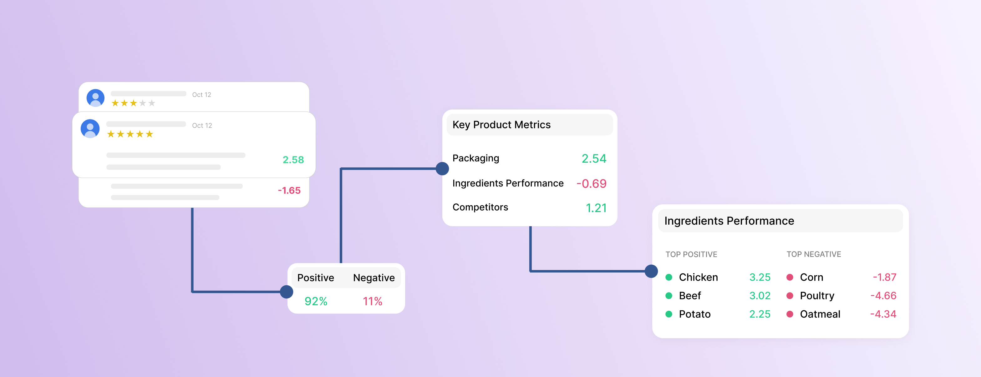 AI Score for Product Insights